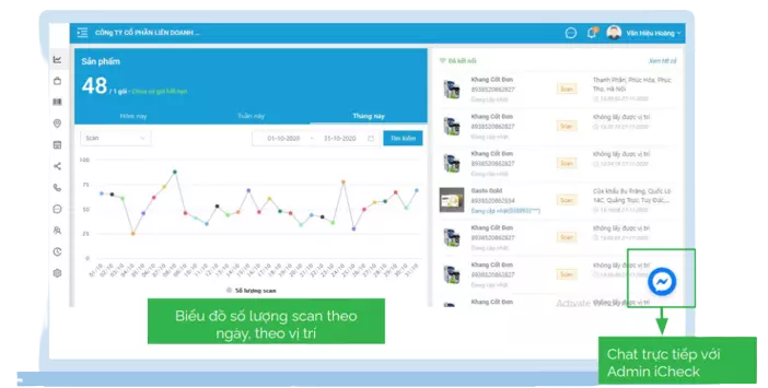 Hệ Thống Báo cáo, thống kê và quản lý thông tin sản phẩm, chiến dịch marketing