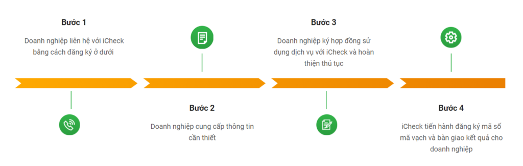 quy trình đăng ký mã số mã vạch icheck