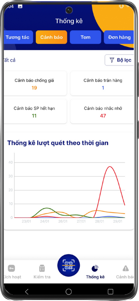 Tem QR Code iCheck quản lý phân phối, chống tràn vùng lần tuyến, chống tràn hàng